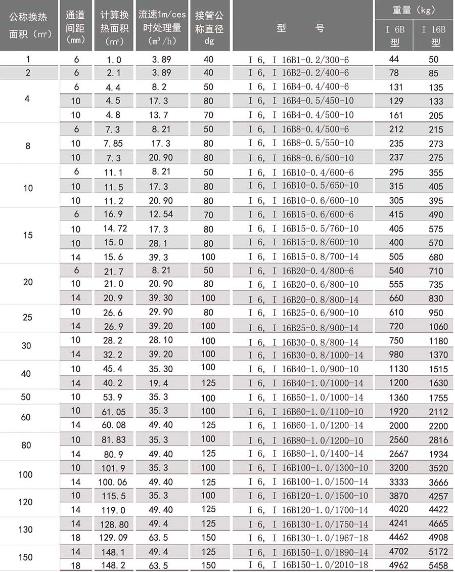 螺旋板換熱器參數(shù)